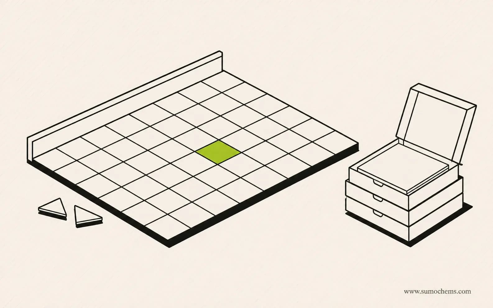 How many tiles do I need — wastage by layout, SUMO knowledge illustration How Many Tiles Do I Need? Counting Boxes — and Wastage by Layout