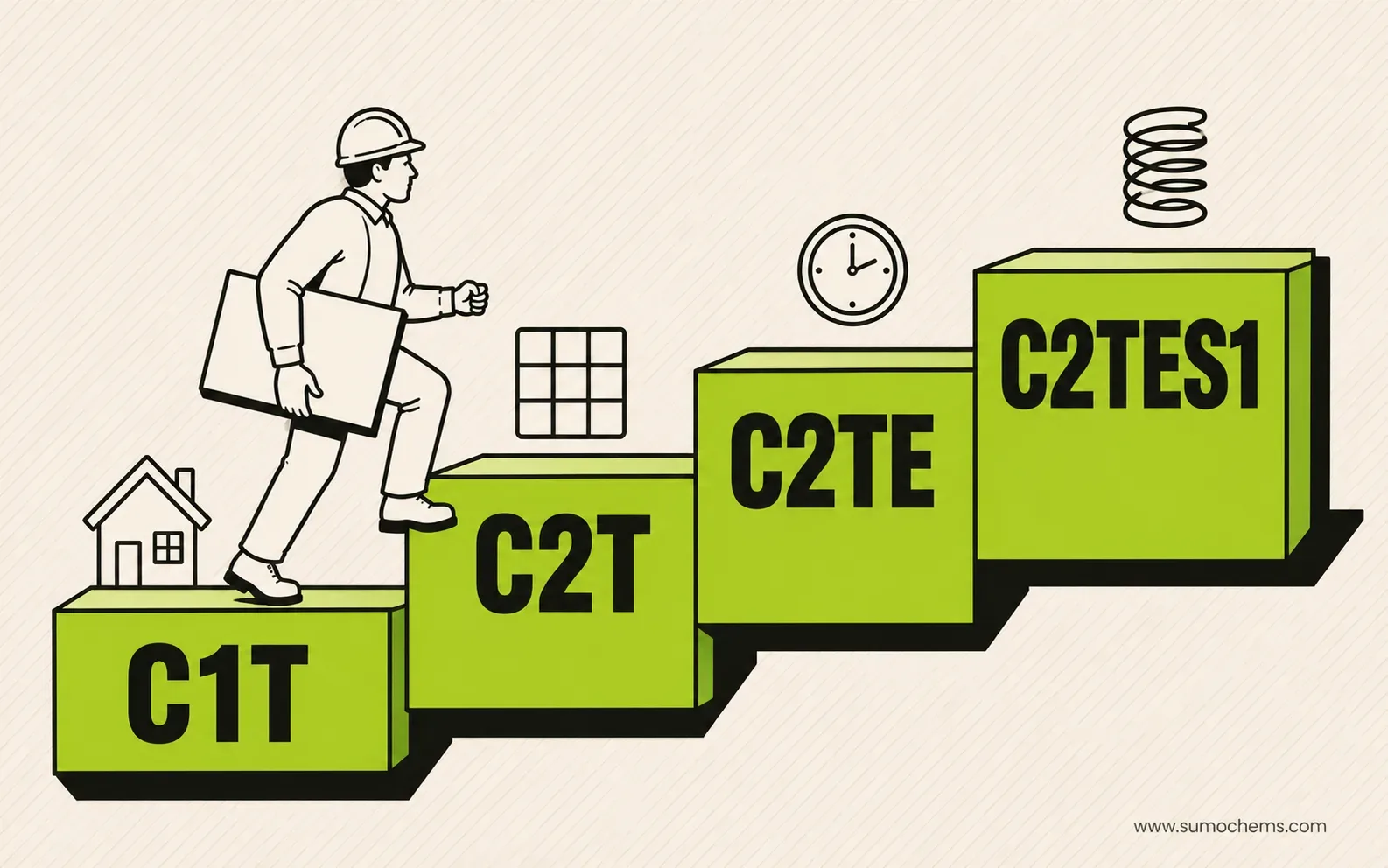 Choosing the right tile adhesive grade Choosing the right tile adhesive grade