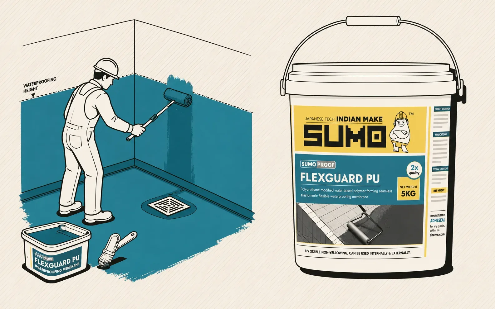 How to waterproof a bathroom before tiling (wet-area guide) How to waterproof a bathroom before tiling (wet-area guide)